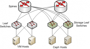 network-arch
